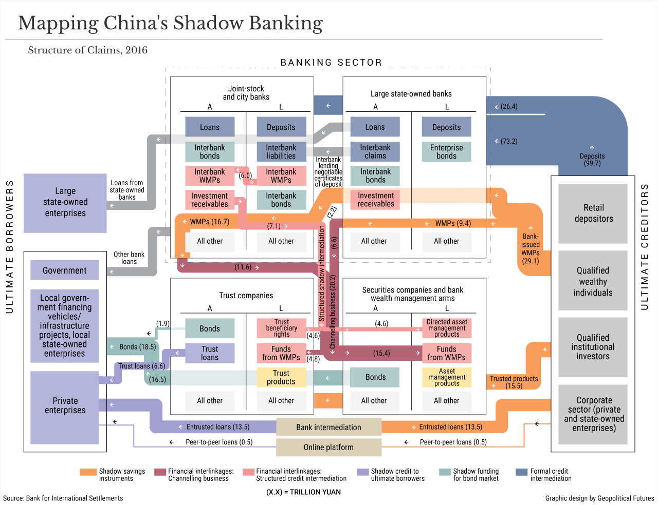 Mapping China's Shadow Banking