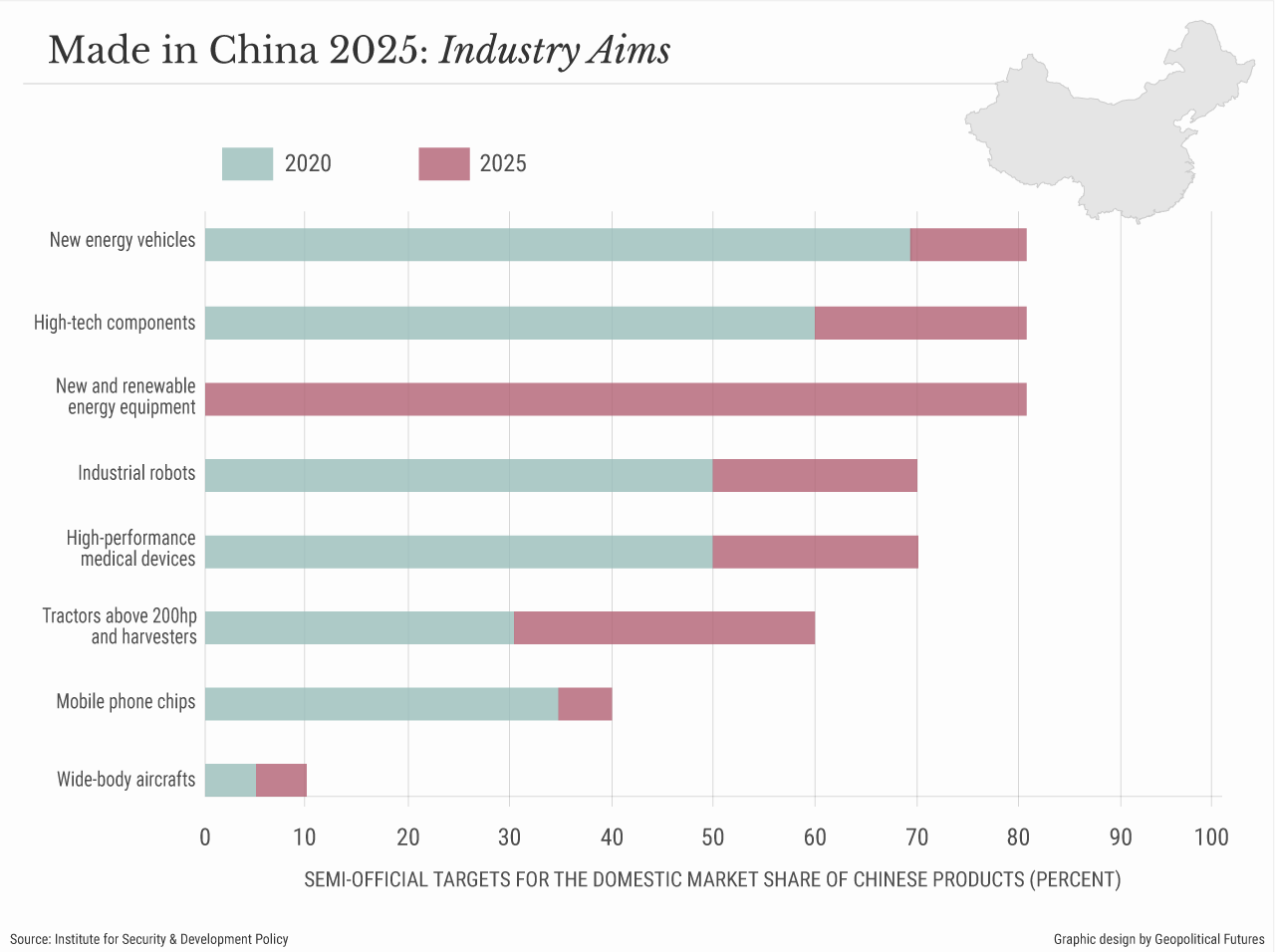Made in China 2015: Industry Aims