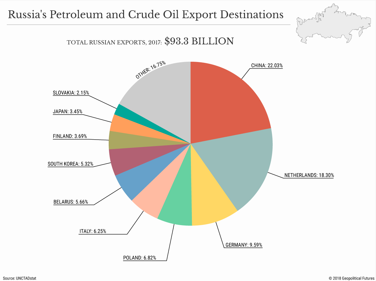 Russian import. Crude Oil Export. Russia Oil Export. Russia Export crude Oil. Петролиум экспорт.