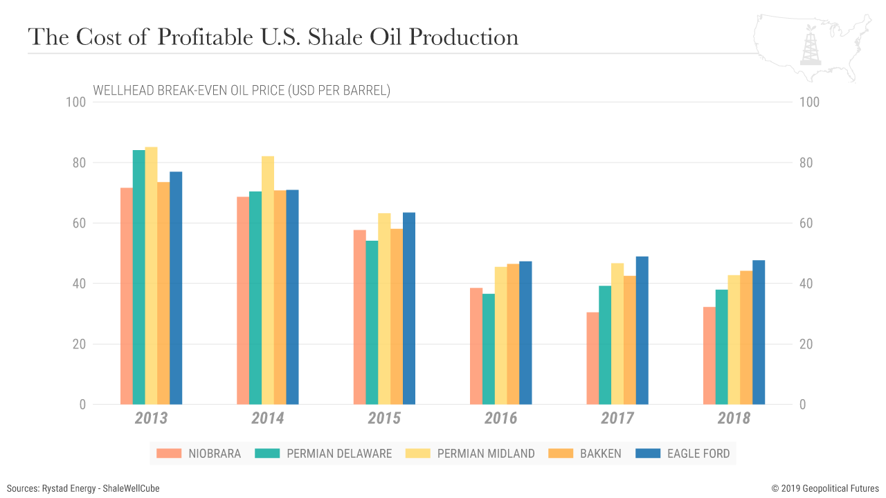 US_Oil_BreakevenPrice.png