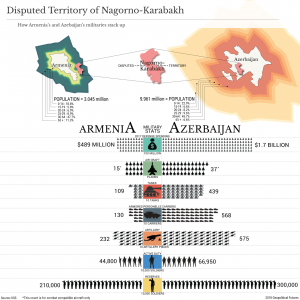 The Nagorno-Karabakh Conflict, By The Numbers - Geopolitical Futures