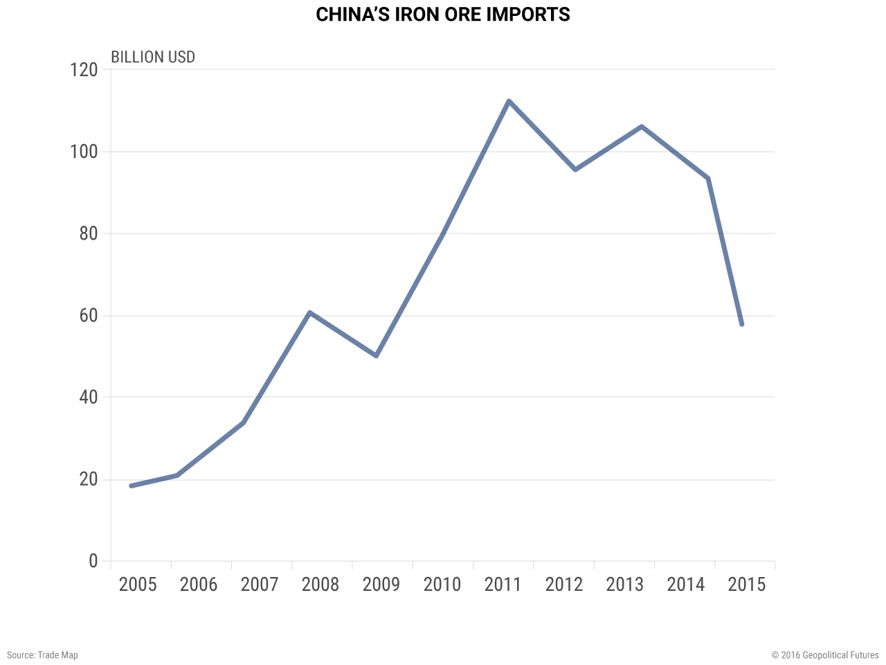 china-iron-ore-imports