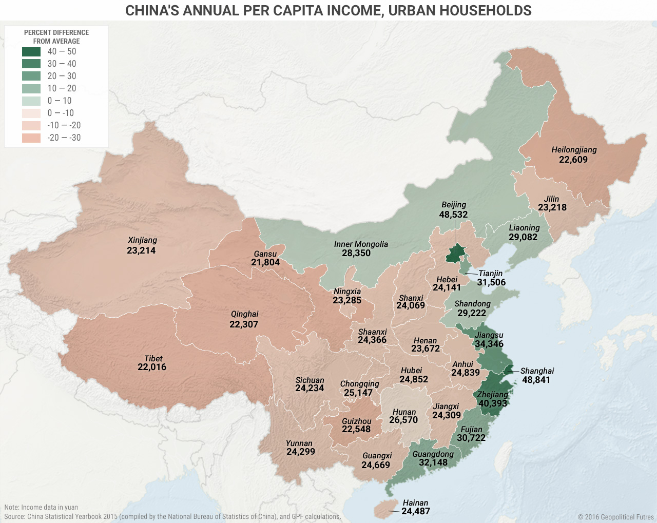china-urban-disposable-income