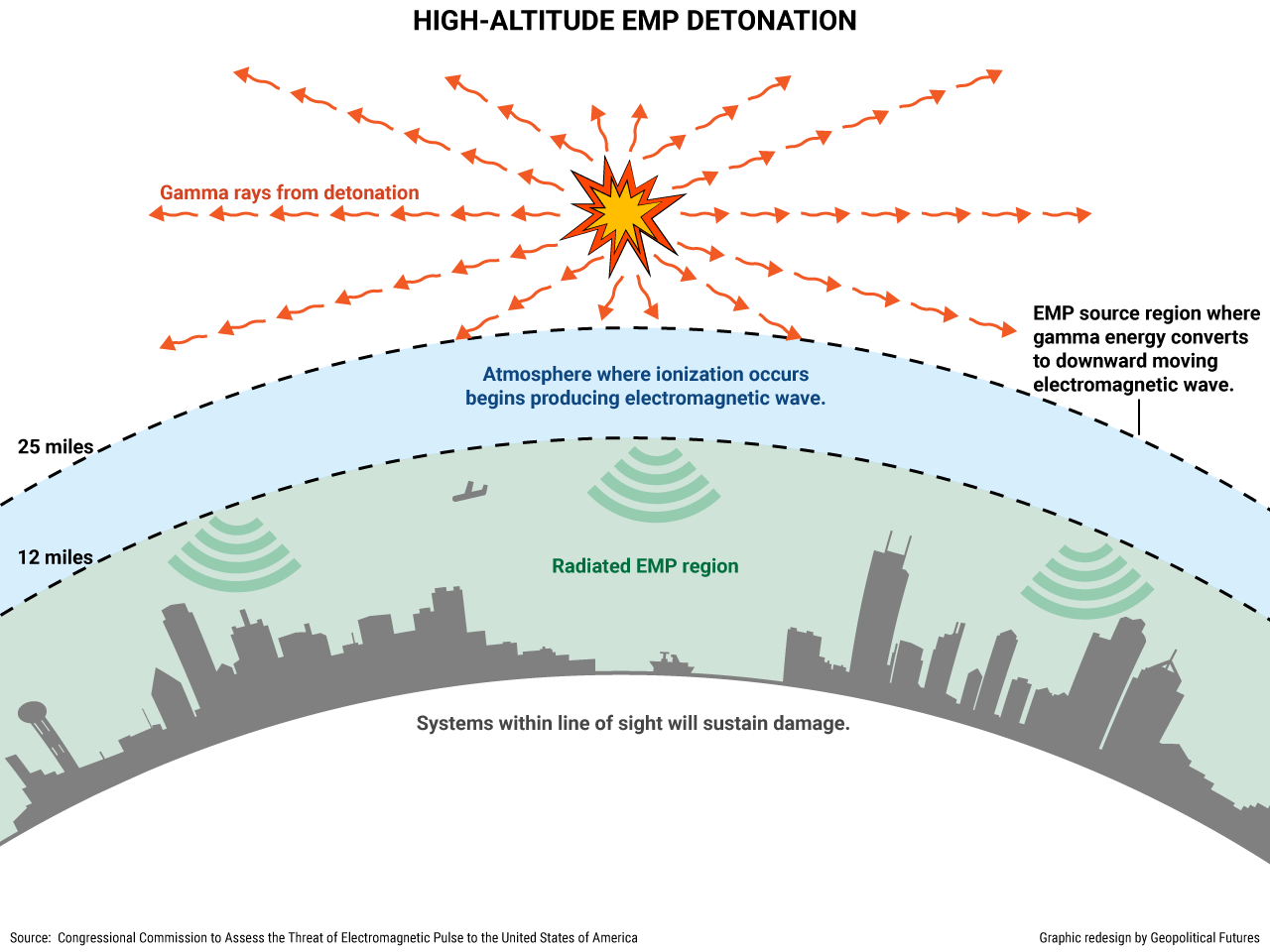 high-altitude-emp-detonation.png