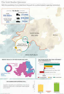 The Irish Border Question - Geopolitical Futures