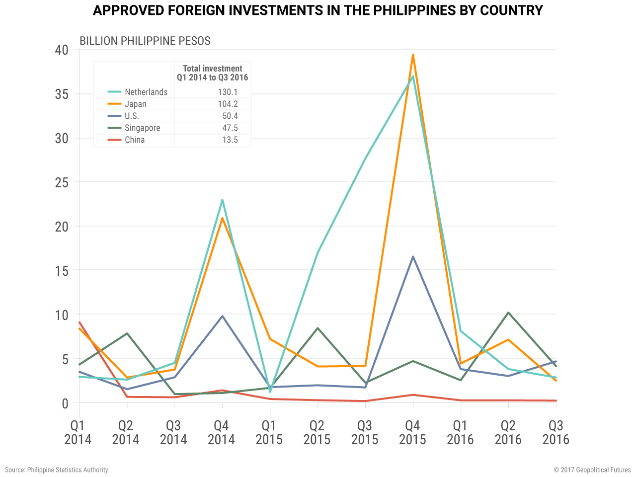 philippines-foreign-investment-countries-v2