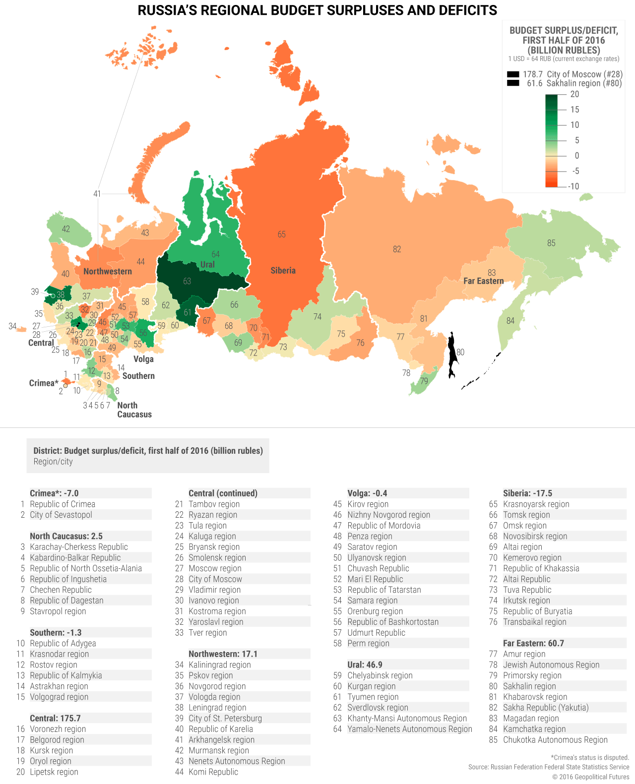 russia-budget-region-v2
