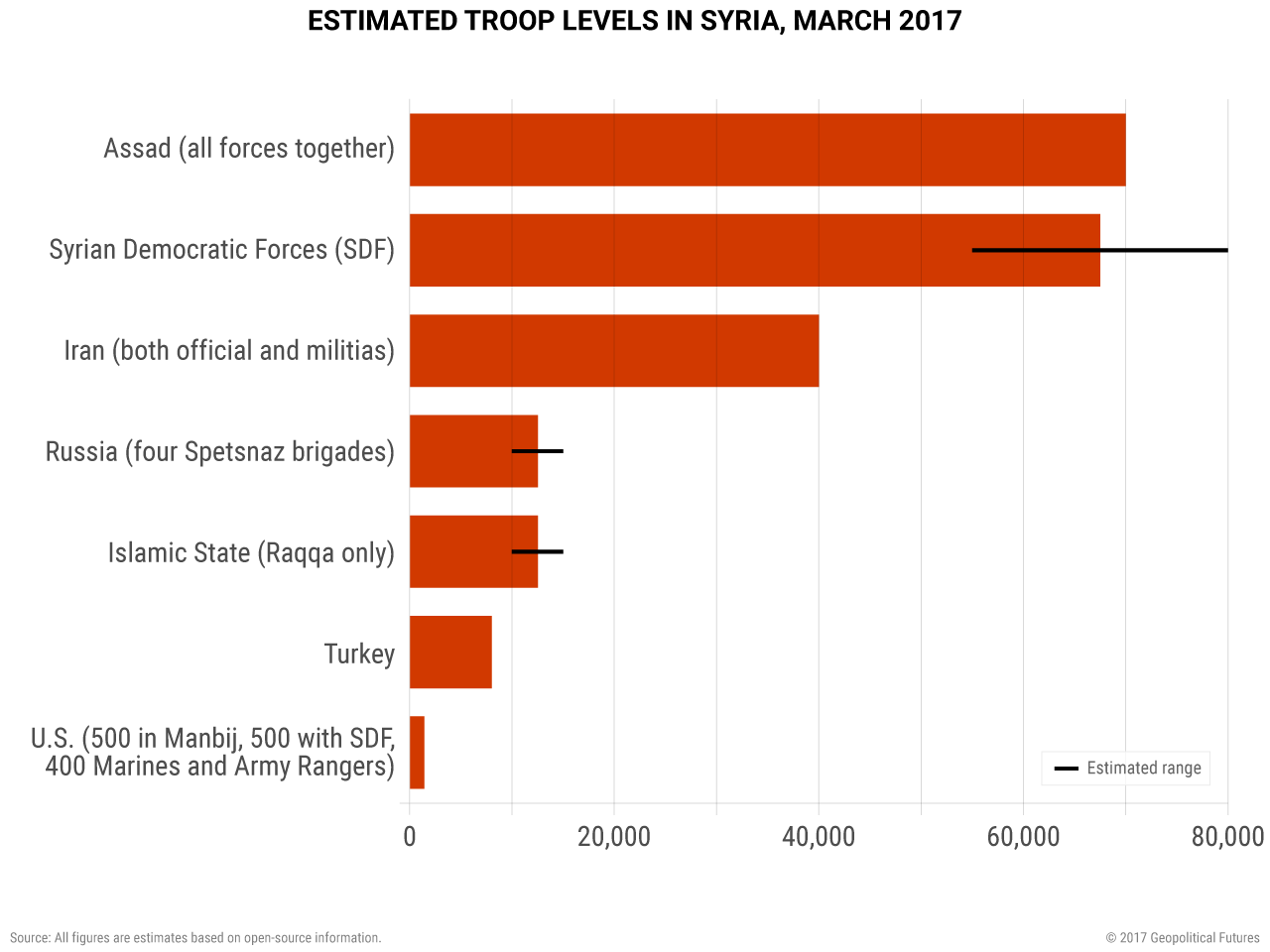 syria-troop-levels