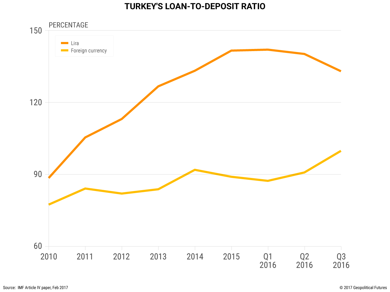Turkey's trade in counterfeit goods booms as Lira depreciates