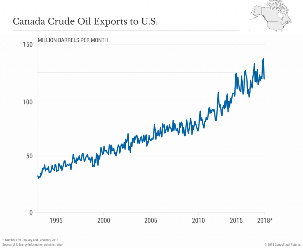 Canada’s Economic Dependence on the US | Geopolitical Futures