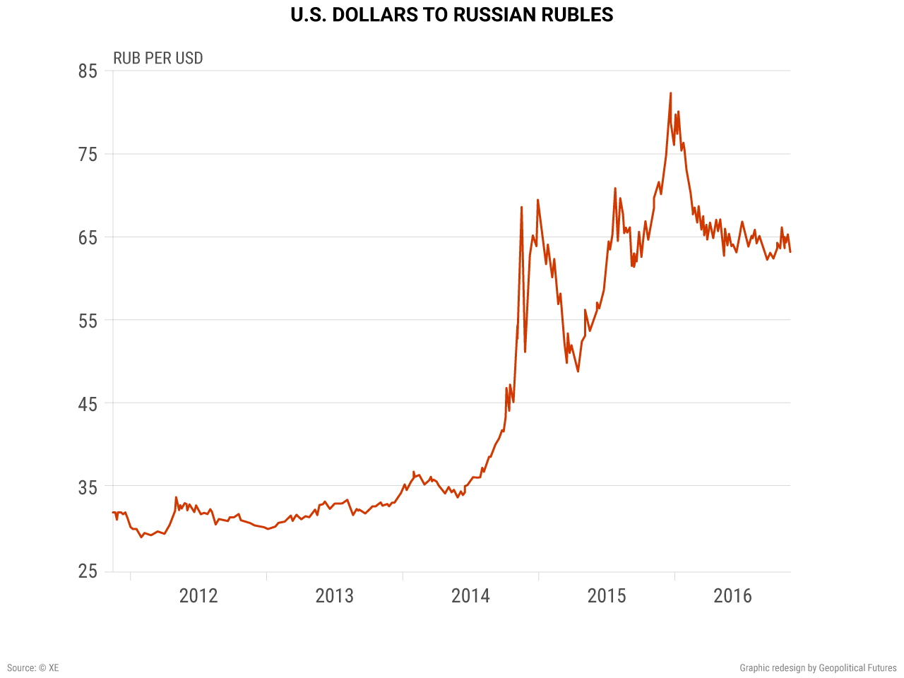 us-dollar-russia-ruble