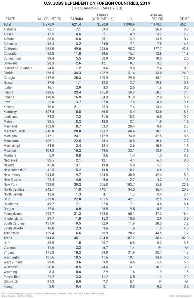 Canada’s Economic Dependence on the US | Geopolitical Futures