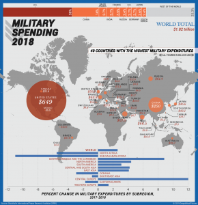 Global Military Spending Soars - Geopolitical Futures