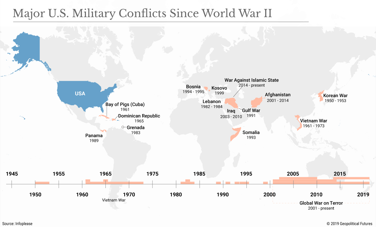 Конфликт двух стран. Geopolitical Futures. Wars, Military Conflicts. Конфликт в 1999 карта. Us Conflict.