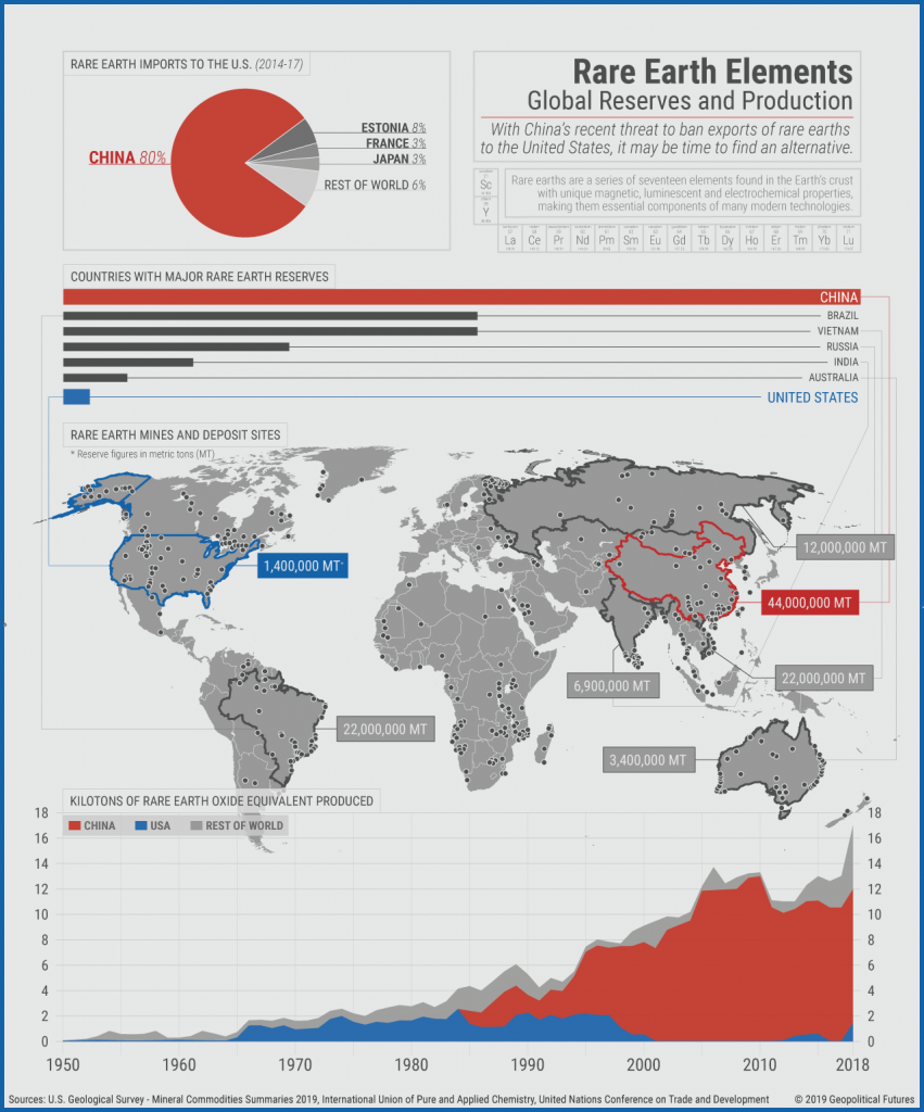 Rare Earth Elements: Global Reserves And Production - Geopolitical Futures