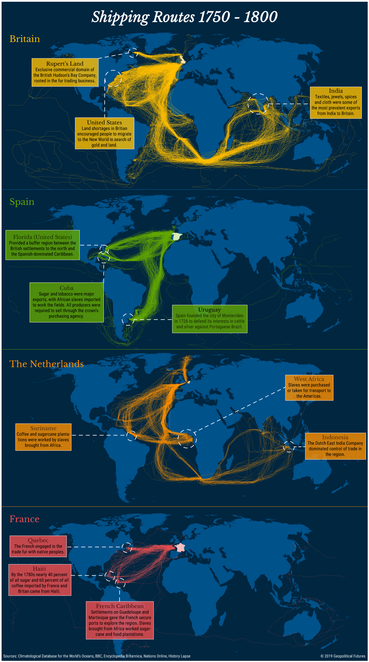 Shipping Routes 1750 - 1800