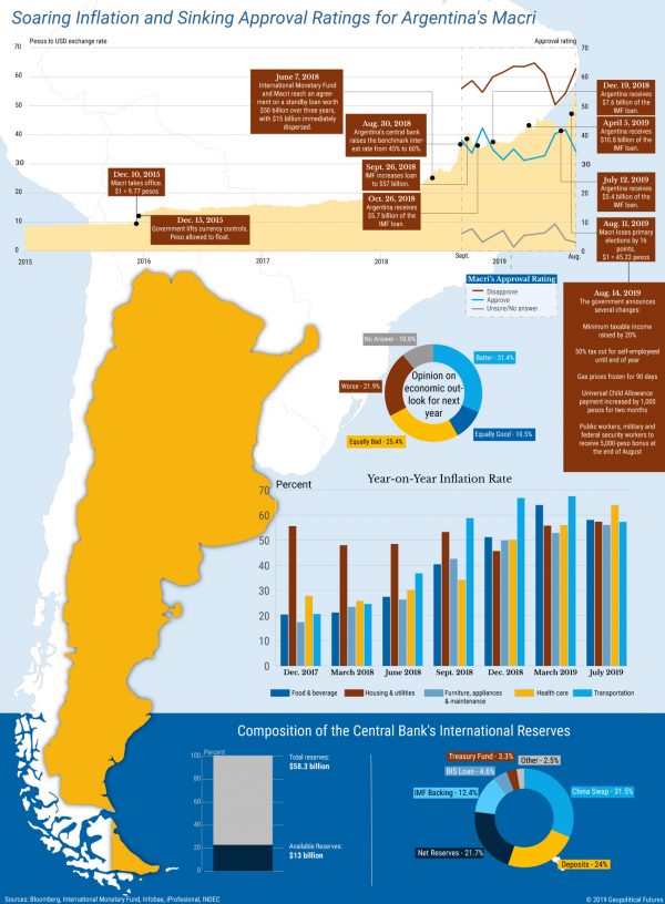 Economic Pitfalls And Political Uncertainty In Argentina - Geopolitical 