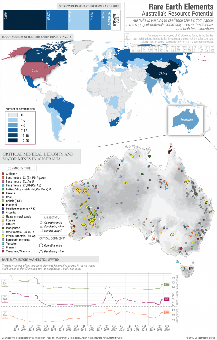 Rare Earth Elements: Australia's Resource Potential - Geopolitical Futures