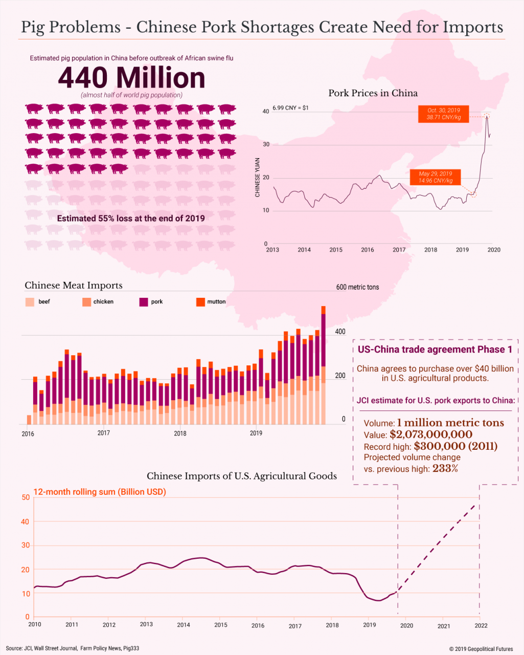 Chinese Pork Shortages Create Need for Imports Geopolitical Futures