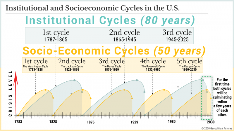 The Storm Before The Calm Geopolitical Futures 6070