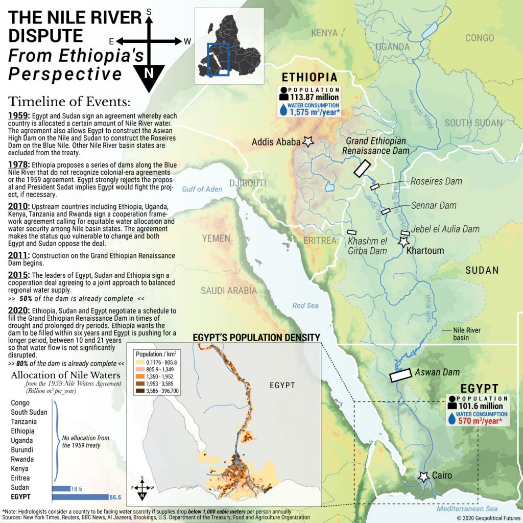 The Nile River Dispute From Ethiopia's Perspective Geopolitical Futures