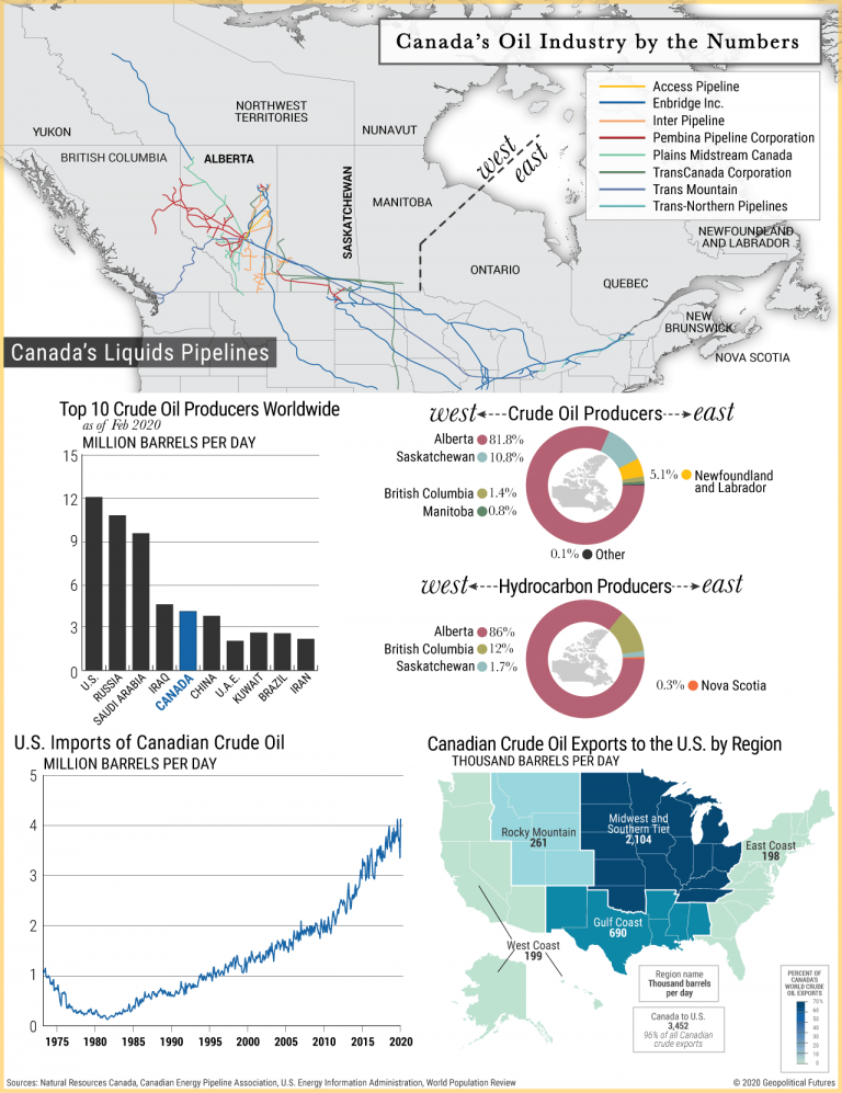 Canada's Oil Industry By The Numbers - Geopolitical Futures