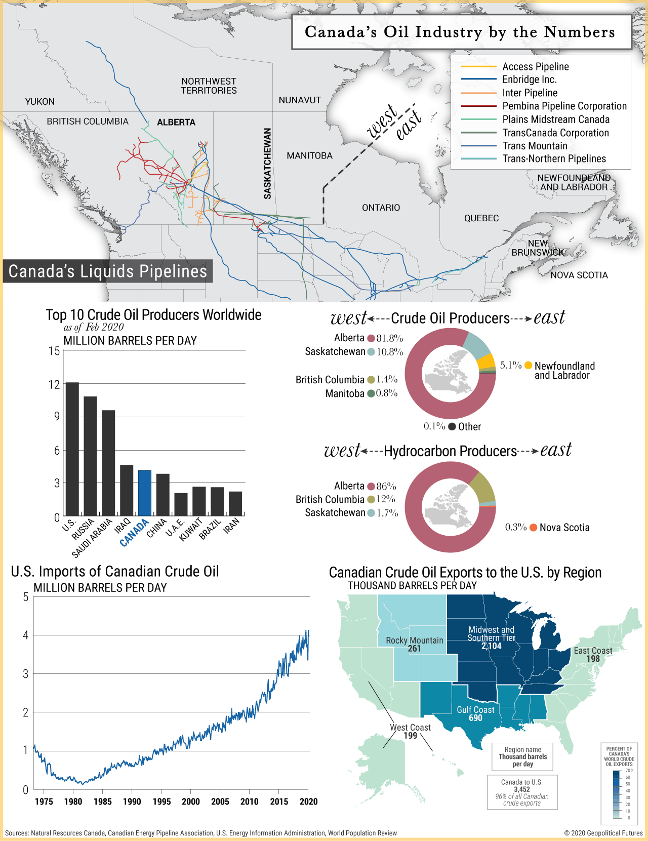 Canada's Oil Industry by the Numbers