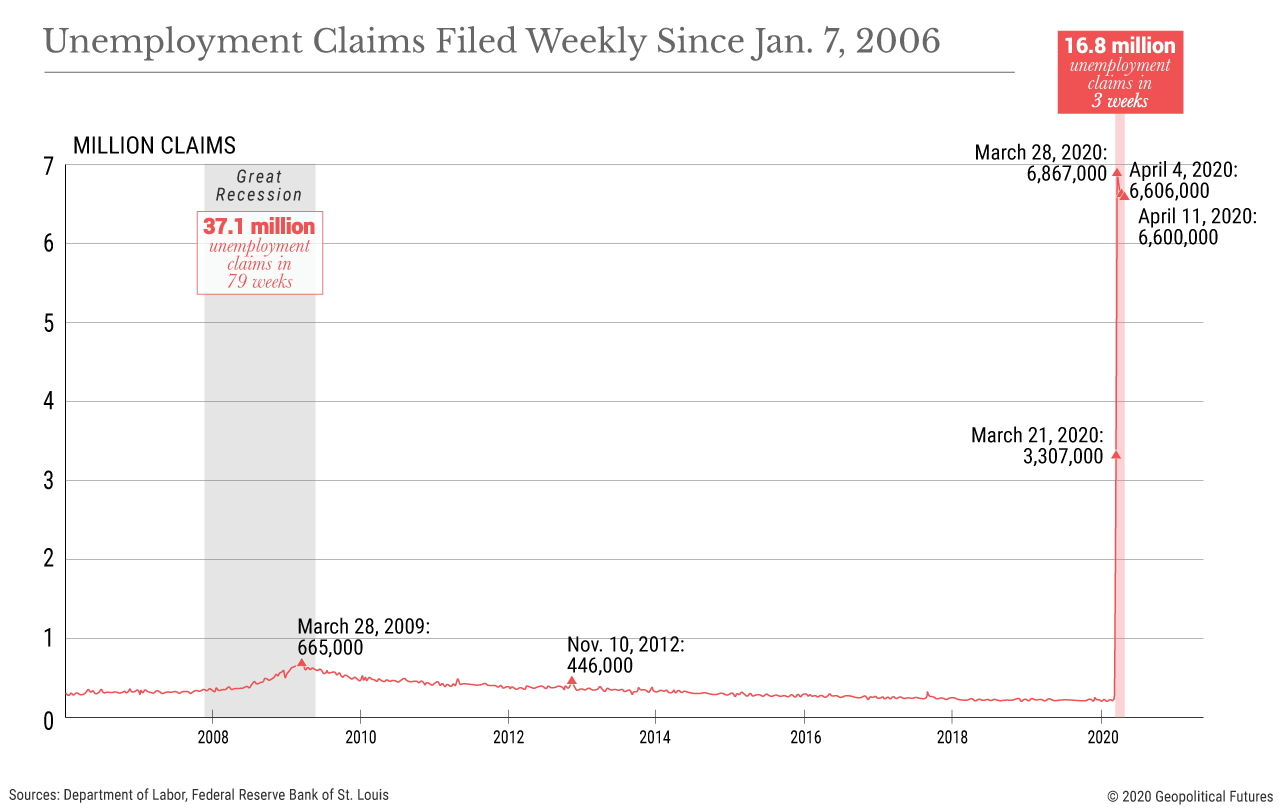 Unemployment Claims Filed Weekly Since Jan. 7, 2006