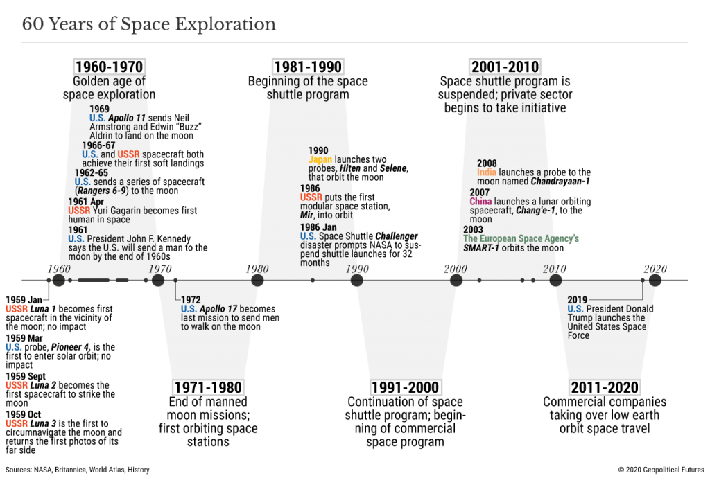 Space-Exp-Timeline-1024x690.png