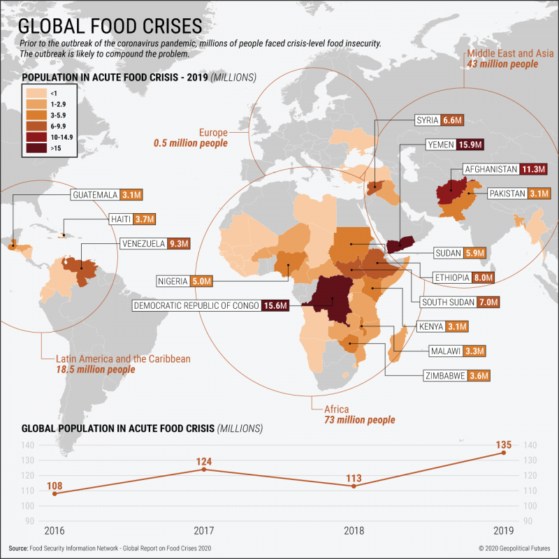 Global Food Crises Geopolitical Futures