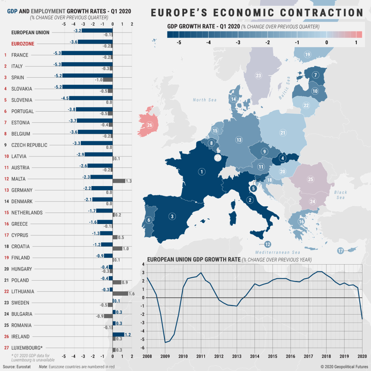 Measuring The Economic Damage In Europe - Geopolitical Futures