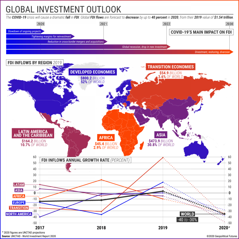 Global Investment Outlook - Geopolitical Futures