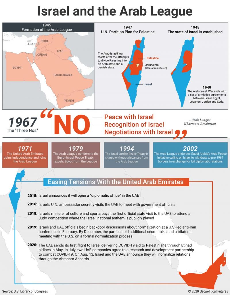 Israel and the UAE Break With Precedent - Geopolitical Futures