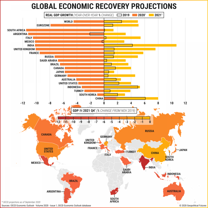 Global Economic Recovery Projections - Geopolitical Futures