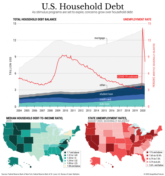 Changes in Consumer Spending and US Household Debt Geopolitical Futures