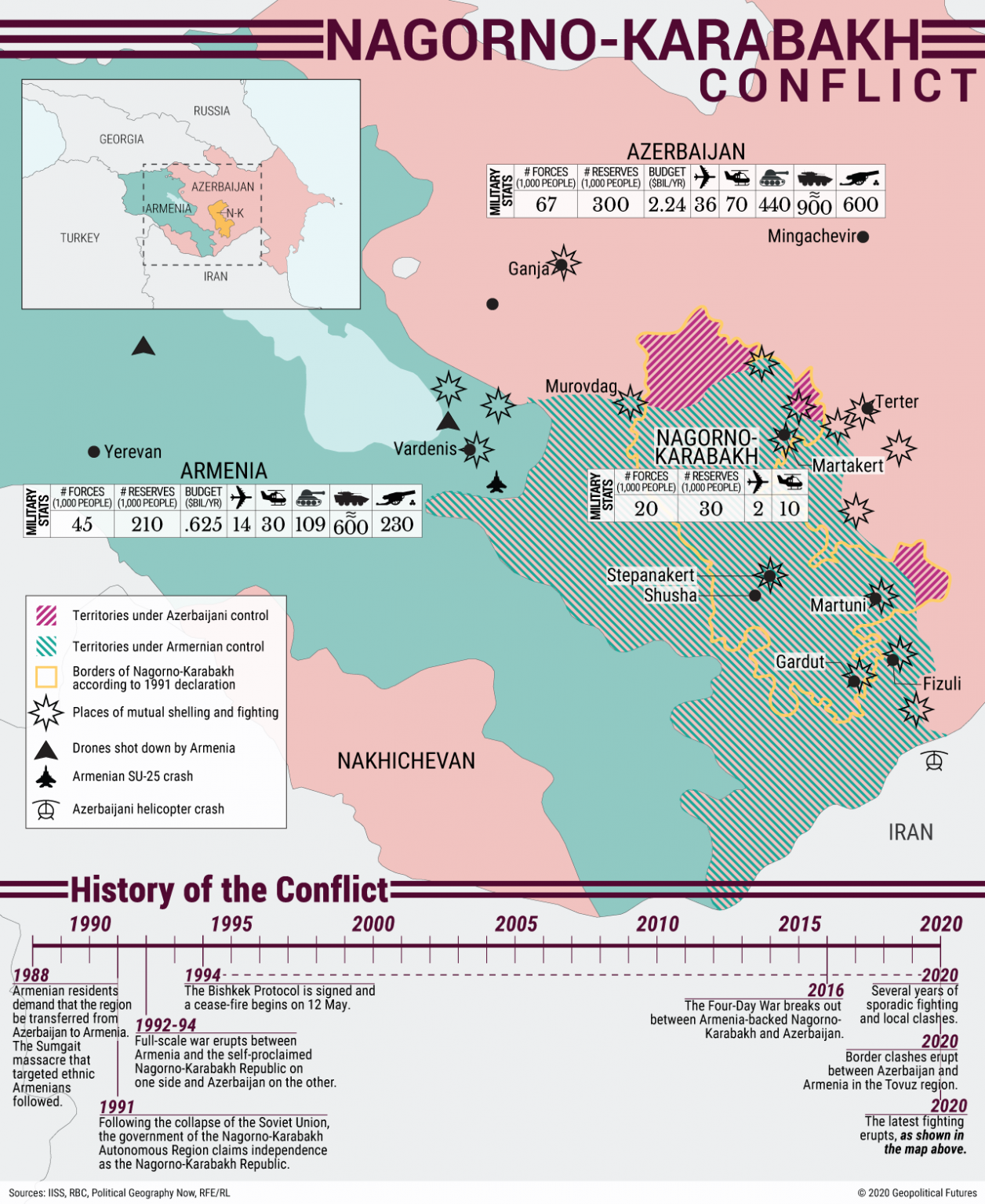 Explaining the NagornoKarabakh Conflict Geopolitical Futures