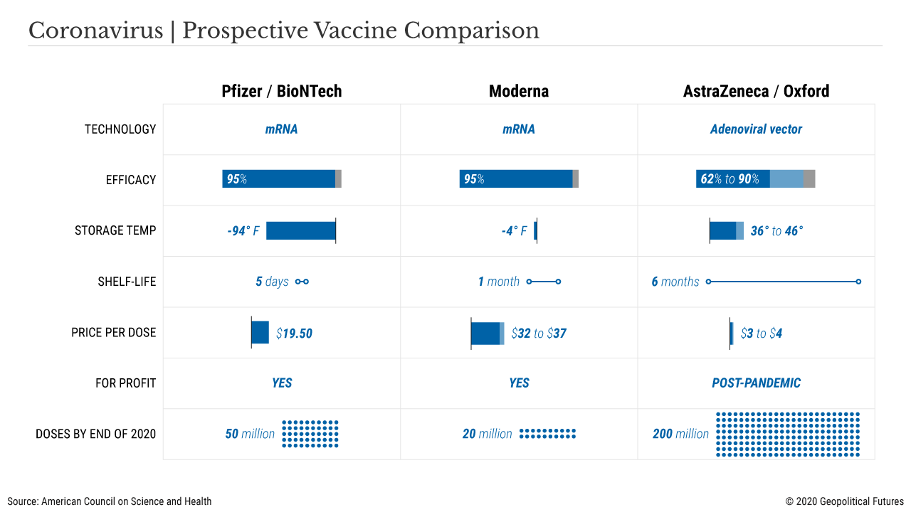 Coronavirus | Prospective Vaccine Comparison