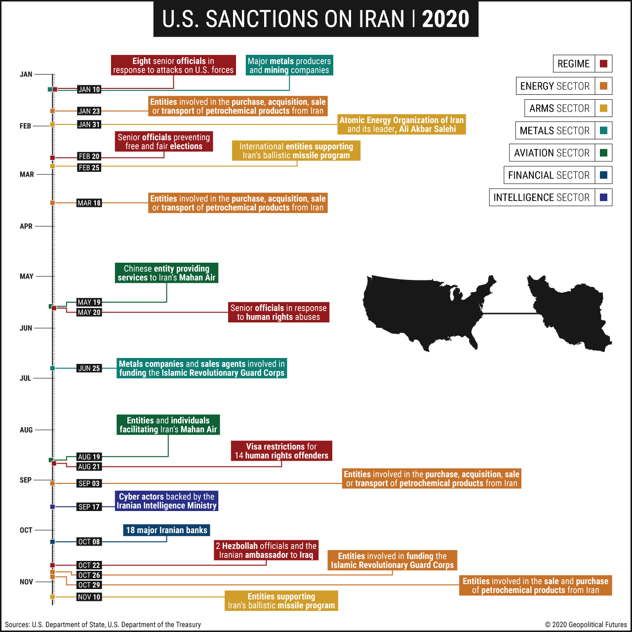 U.S. Sanctions on Iran | 2020