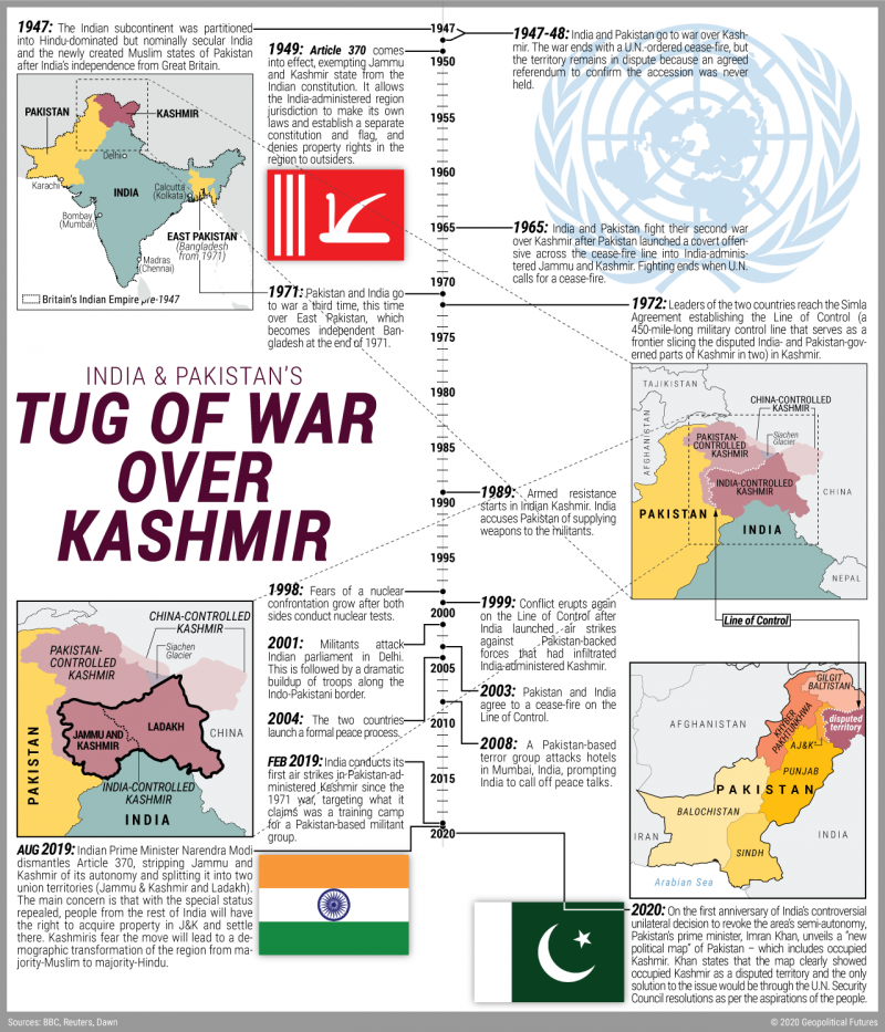 India And Pakistan's Tug Of War Over Kashmir - Geopolitical Futures