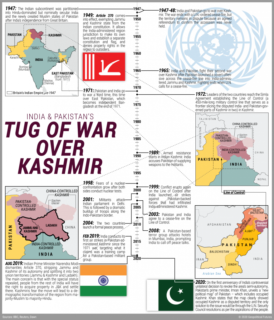 India and Pakistan's Tug of War Over Kashmir - Geopolitical Futures
