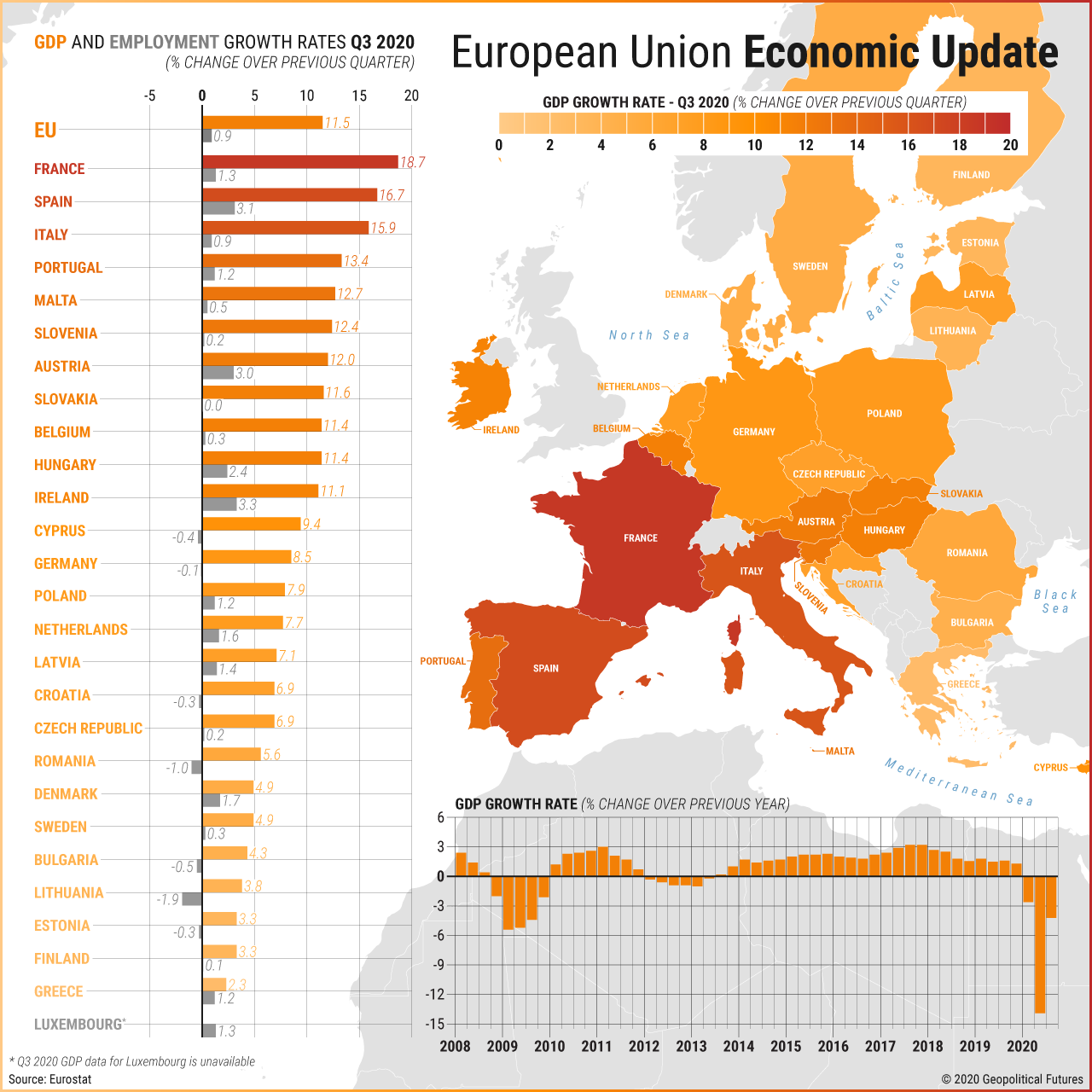 European Union Economic Update | Q3-2020