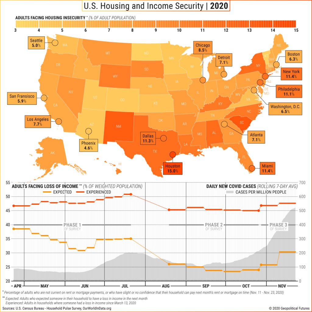 Housing Insecurity in America Geopolitical Futures