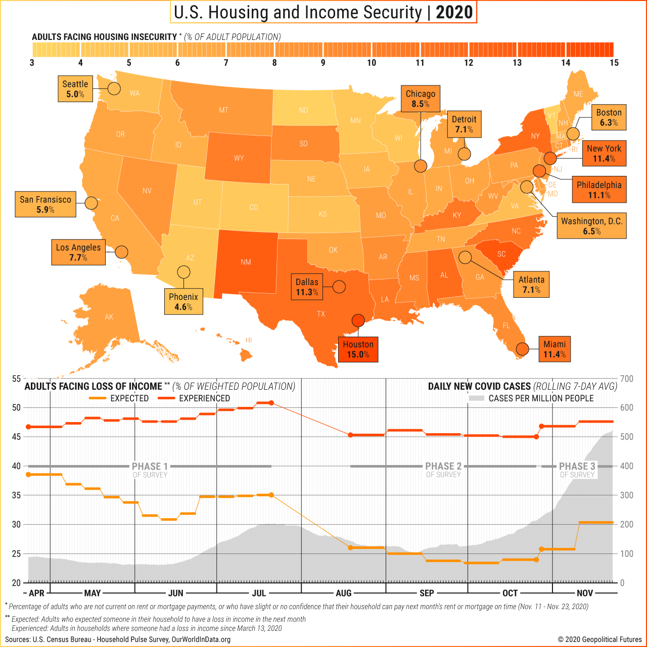 U.S. Housing and Income Security | 2020