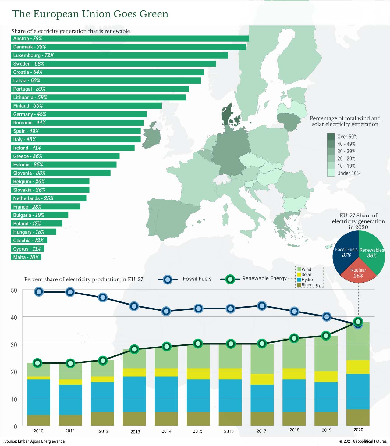 Europe's Energy Transition Geopolitical Futures