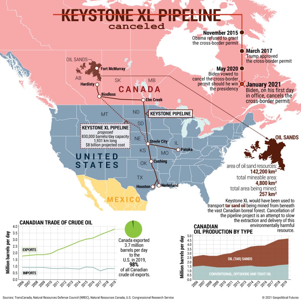 Keystone Xl Pipeline Canceled Geopolitical Futures 