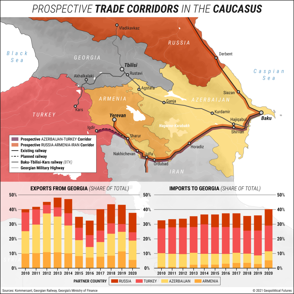 Opening Up the Caucasus - Geopolitical Futures