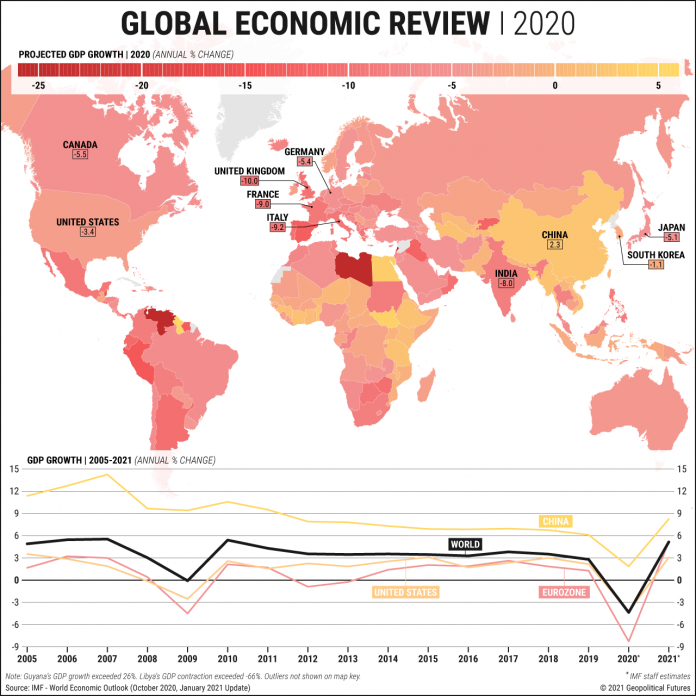 The Global Economy in 2020 - Geopolitical Futures