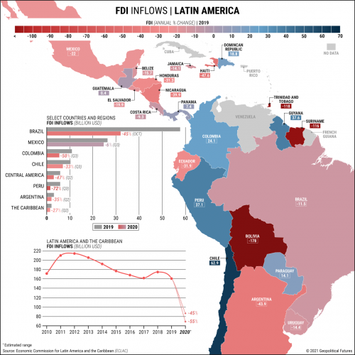 Foreign Investment in Latin America - Geopolitical Futures