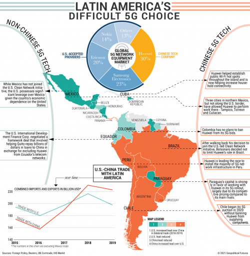 Latin America's 5G Dilemma - Geopolitical Futures