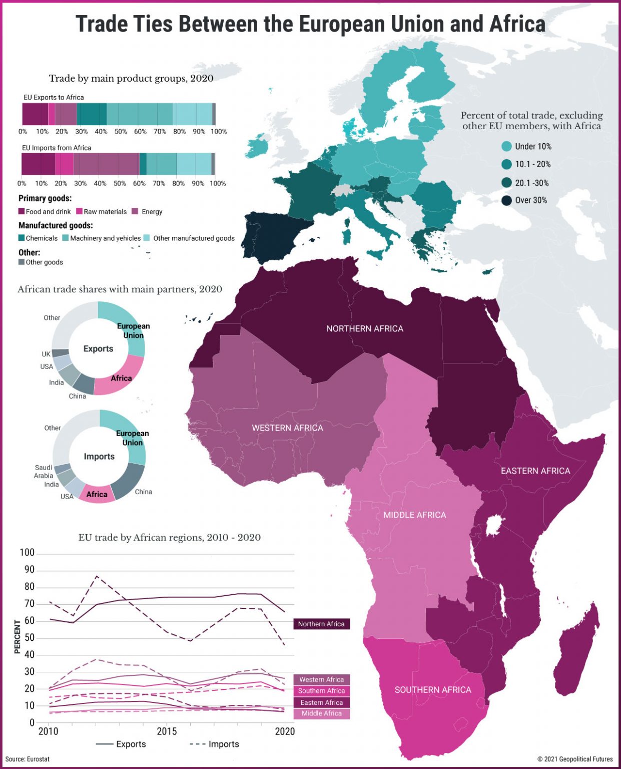 The History of EuropeanAfrican Trade Geopolitical Futures